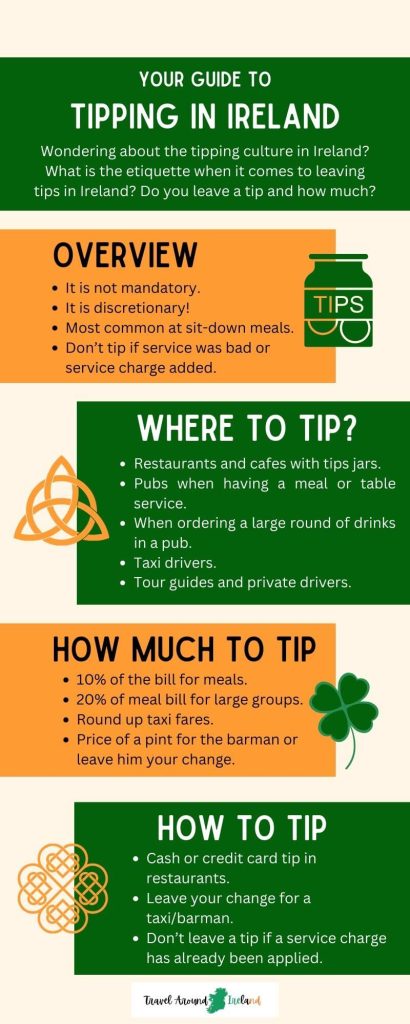 An infographic which details the etiquette on tipping in Ireland. It includes a section on overview, where to tip, how much to tip and how to tip in Ireland. The infographic is on a beige background with alternating green and orange boxes with either black or white text. The infographic was created by Travel Around Ireland as a guide to tipping in Ireland for travelers.